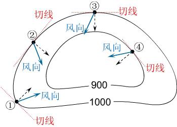 反气旋的网络解释反气旋的网络解释是什么