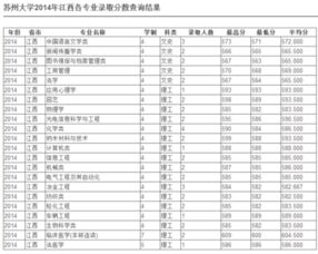 郑州大学录取分数线2023，苏州大学录取分数线2023四川
