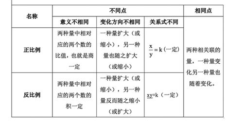 解比例的依据是什么