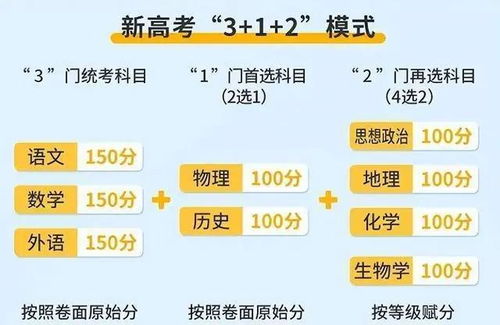 高考满分是多少分啊有多少科，中考满分是多少分?