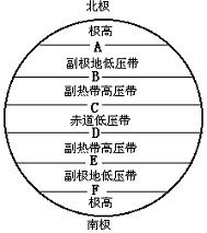 信风带是什么?