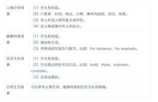 四级听力如何提高，英语四级听力怎么提高?这10大技巧