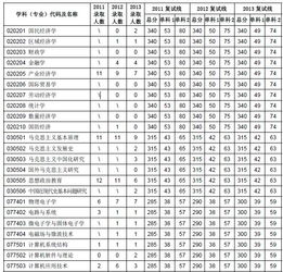 西安邮电大学考研分数线2021，西安邮电大学考研分数线2023复试分数线
