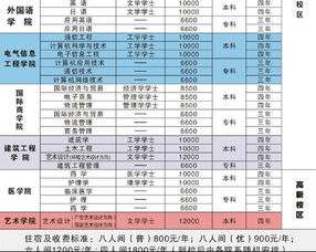 西安培华学院学费多少,收费标准，西安培华学院学费多少2022