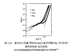 载流子浓度，载流子浓度n的计算公式