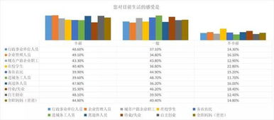 生活指数英文简称，冻结生活指数