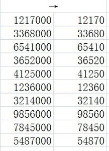 零是什么数也是什么数也是什么数，一后面有100个零是什么数