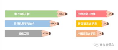 南通科技进修学院学费多少，南通科技职业院