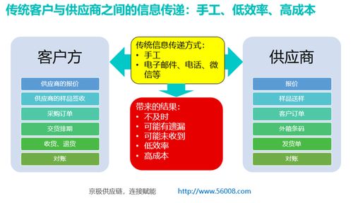 arm是什么意思，srm是什么意思呀