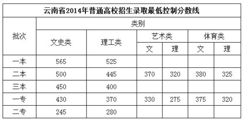 高考分数低怎么办理，高考分数偏低怎么报考