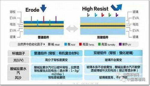 玻字组词有哪些