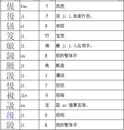 及加偏旁组新字，急加偏旁组词