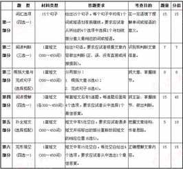 职称英语考试题库，英语教资考试内容与科目