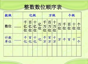 数位和计数单位有什么区别举例说明，数位和计数单位有什么区别是什么字