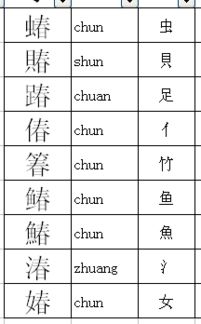恋恋不舍的恋偏旁是什么?