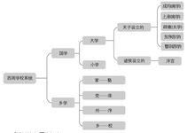 商朝“以乐造士”和“殷学瞽宗”的关系是怎样的?