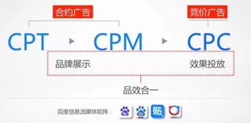 贸易术语CPT是什么意思，cpt中文含义