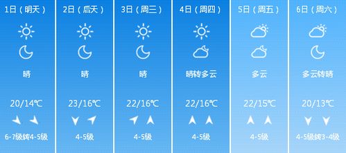 盐城天气预报