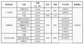 陕西培华学院学费