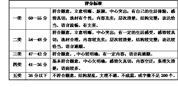 七下语文期末考试试卷人教版