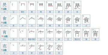 旰食宵衣,何意?