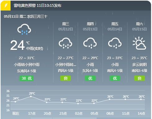 三门天气预报下载，宁波天气预报