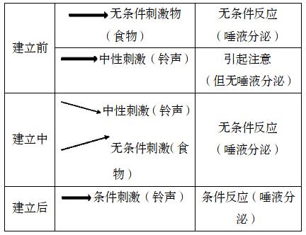 第一信号系统和第二信号系统的例子，望梅止渴第一信号系统