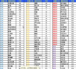 中国国际区号0086，中国国际区号为什么是86