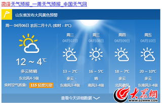 今日菏泽天气