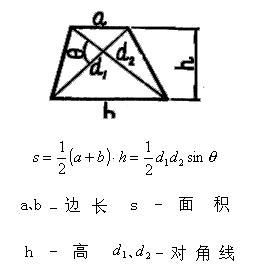 梯形的面积公式怎么推导出来的，梯形的面积公式用字母表示