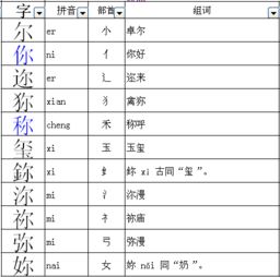 奂加偏旁组新字再组词，尔加偏旁组成新字组词语