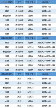生活方式指数的定义