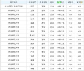 杭州师范大学分数线2022，浙江专升本杭州师范大学分数线