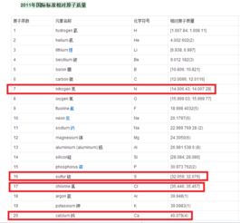 钙的相对原子质量是?