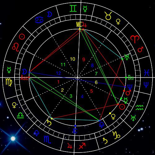 空宫[kōng gōng]什么意思?近义词和反义词是什么?英文翻译是什么