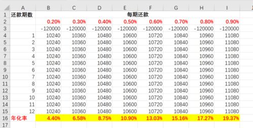 年息与月息有什么区别