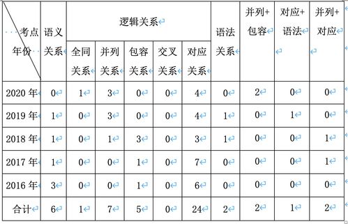 网组词一年级下册，网组词2个字一年级