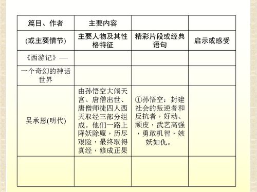 作文 我的语文中考复习计划