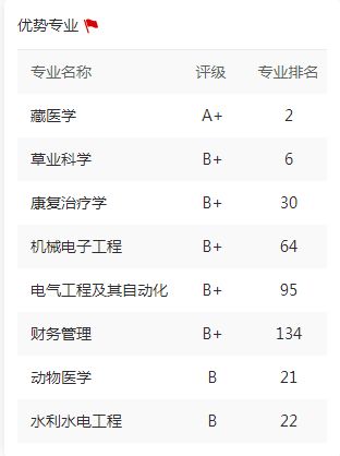 西藏简称和省会城市，陕西简称