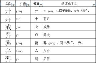 戒的部首是什么偏旁，楚的部首
