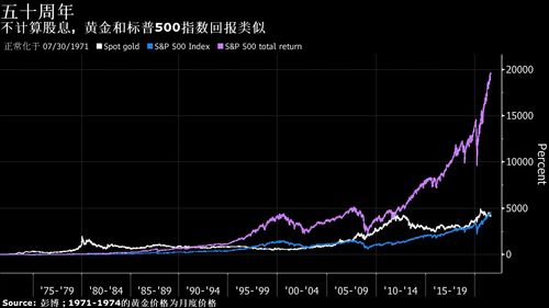 金本位制，金本位和银本位的区别