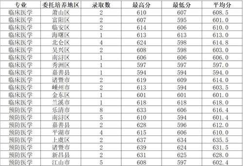 杭州师范大学体育研究生分数线