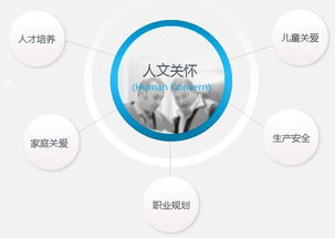 关怀的意思