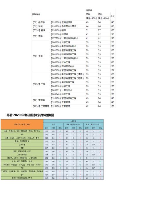 西安邮电大学研究生分数线?