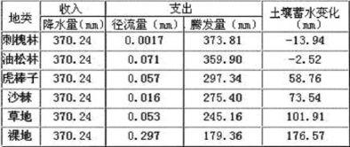 土壤的拼音意思
