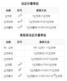 一立方分米等于多少立方厘米，一立方厘米等于多少立方米