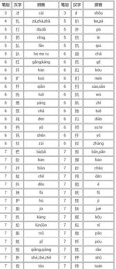 扌字旁的字有什么