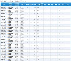 苏州到上海高铁时刻表上海到淮安高铁时刻表查询