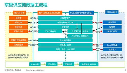 srm是什么意思?