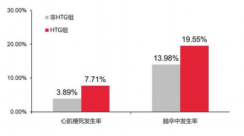 酒店occ是什么意思